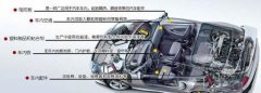 佛山新車(chē)除甲醛:新車(chē)污染危害大需要及時(shí)除甲醛