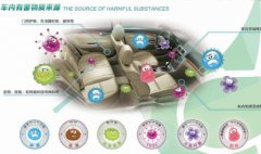 佛山汽車(chē)除甲醛，佛山一臺(tái)車(chē)子除甲醛多少錢(qián)？